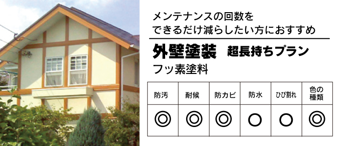 外壁塗装超長持ちプラン