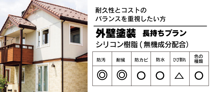 外壁塗装長持ちプラン