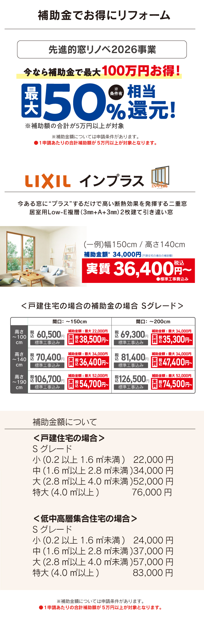 内窓の料金と補助金について