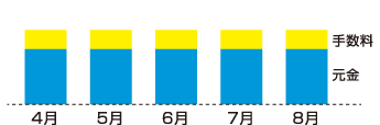 通常月イメージ