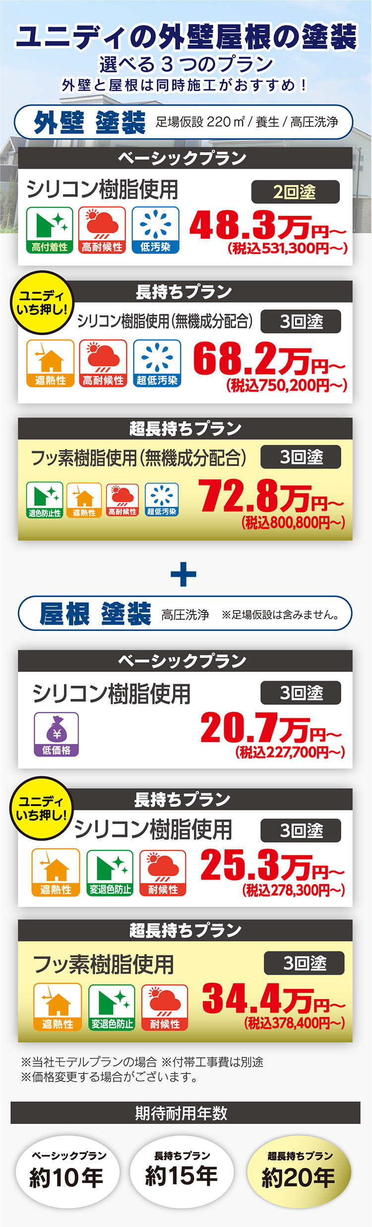 外壁屋根塗装の塗装はユニディリフォームで！_画像PC02