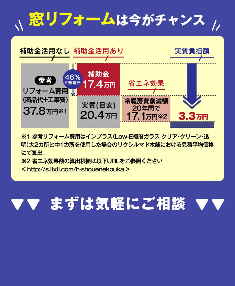 窓リフォームは今がチャンス