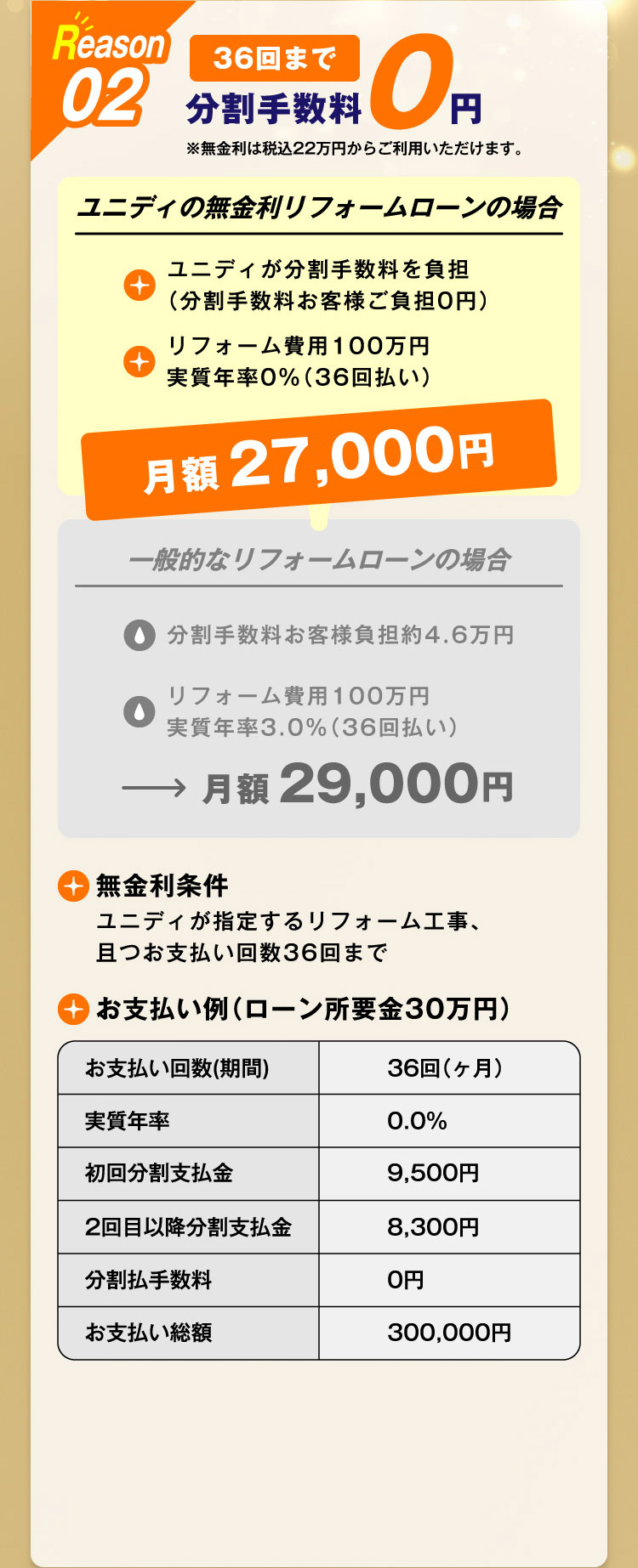 36回まで分割手数料0円
