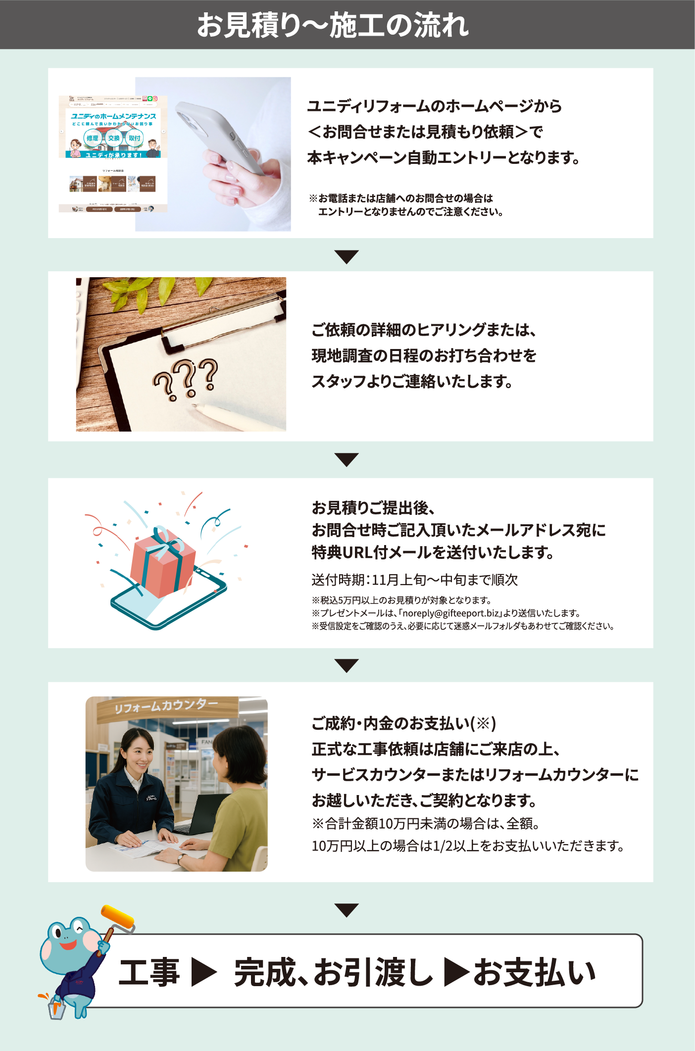お見積り〜施工の流れ