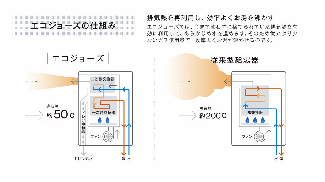 ガスふろ給湯器＋リモコンセットの商品検索｜給湯器：給湯器